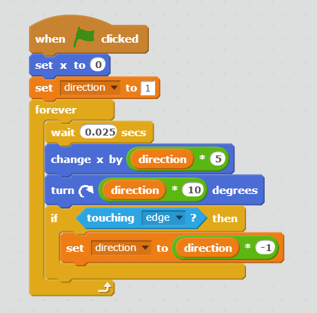 Loops in Scratch