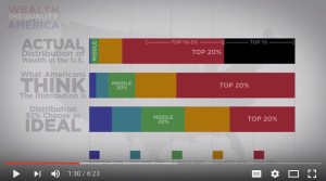 wealth distribution